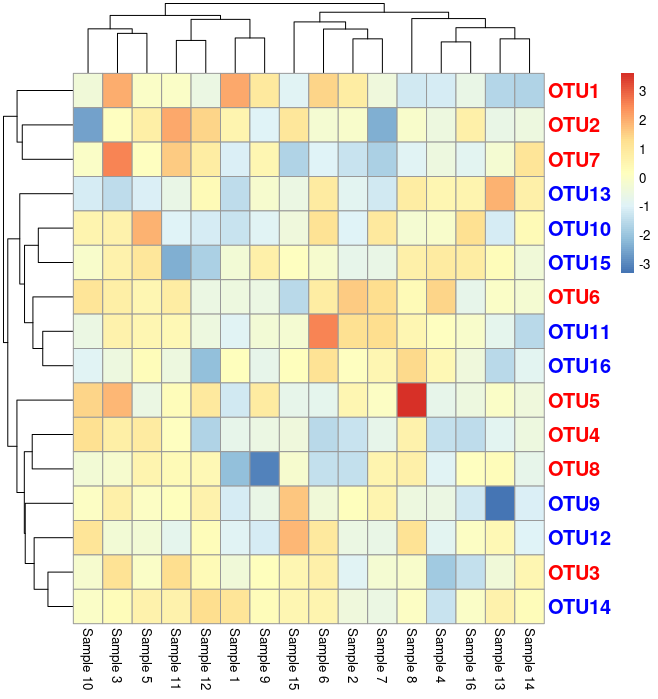 heatmap_after